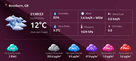WeatherWidget Live Air Pollution Levels and AQI Monitor