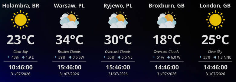 WeatherWidget floating desktop window displaying weather forecasts in Celsius