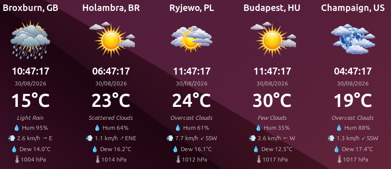 WeatherWidget Up to 5 Cities Live Weather Bar
